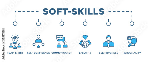 SOFT-SKILLS banner web icon vector illustration concept for product and service quality inspection with an icon of team spirit, self confidence, communication, empathy, ssertiveness, personality,