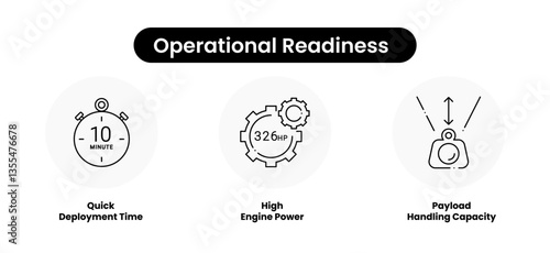 Operational Readiness. Quick Deployment Time, High Engine Power, Payload Handling Capacity. Industrial Technology.