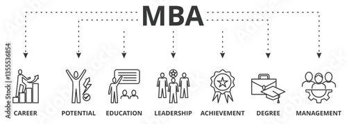 MBA banner vector illustration concept of master of business administration with icon of career, potential, education, leadership, achievement, degree and management.