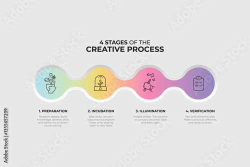 Minimalist Infographic of the 4 Stages of the Creative Process with Gradient Design and Line art Icons: Preparation, Incubation, Illumination, and Verification - Eps, Vector