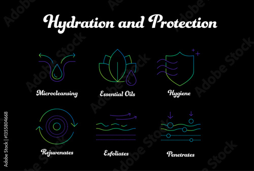 Hydration and Protection. Microcleansing, Essential Oils, Hygiene, Rejuvenates, Exfoliates, Penetrates. Beauty.