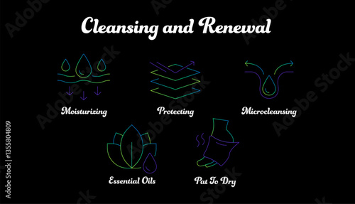 Cleansing and Renewal. Soak for 10–20 Minutes, Pat To Dry, Moisturizing, Protecting, Microcleansing, Essential Oils. Wellness.