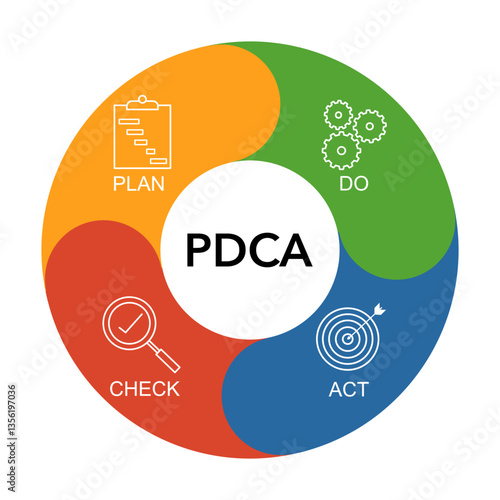 PDCA cycle diagram business process. Concept of control and continuous improvement in business. Plan Do Check Act vector illustration.