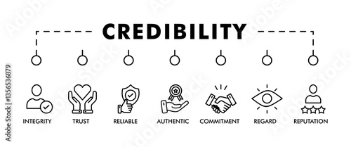 CREDIBILITY banner web icon vector illustration concept for product and service quality inspection with an icon of integrity, trust, reliable, authentic, commitment, regard, reputation , 