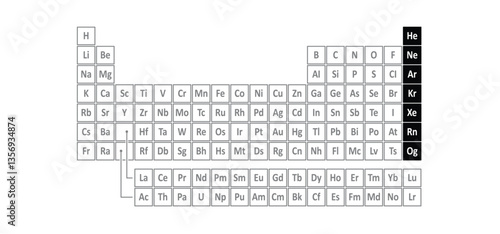 The noble gases: helium, He; Neon, Ne; Argon, Ar; Krypton, Kr; Xenon, Xe; Radon, Rn and in some cases, oganesson, Og. The noble gases are colorless, odorless, tasteless, and non-flammable.