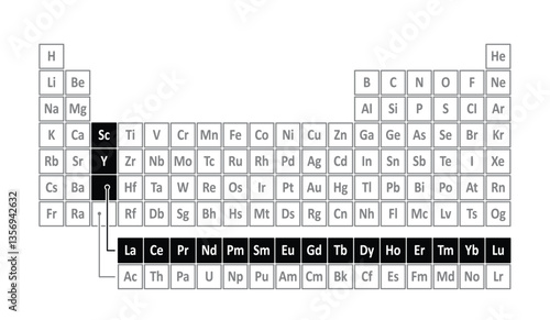 Radioactive elements, periodic table of elements. The four most common radioactive elements are uranium, radium, polonium, and thorium. Dangerous radiation. Toxic substances. Atomic mass and weight.