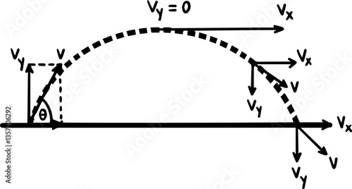 Projectile motion physics formulas handwritten illustration