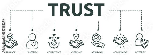 trust outline banner icon of reliance, sincerity, competence, credence, assurance, commitment, integrity