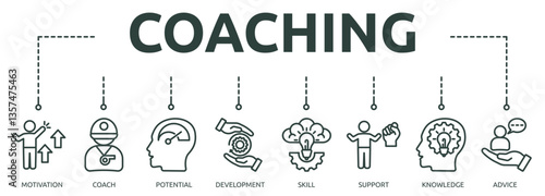 coaching outline banner icon of motivation, coach, potential, development, skill, support, knowledge, advice