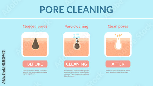 Skin pore cleaning, vector face care, blackhead acne treatment, beauty and dermatology medicine. Clogged face skin cleaning process diagram with before and after pore cleaning treatment steps