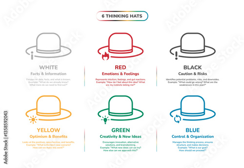 6 thinking hats method banner infographic diagram. Containing Facts & Information, Emotions & Feelings, Caution & Risks, Optimism & Benefits, Creativity & New Ideas, Control & Organization icons.