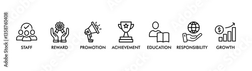 EMPLOYEE MOTIVATION banner web icon vector illustration concept for product and service quality inspection with an icon of staff, reward, promotion, achievement, education, responsibility, growth, 