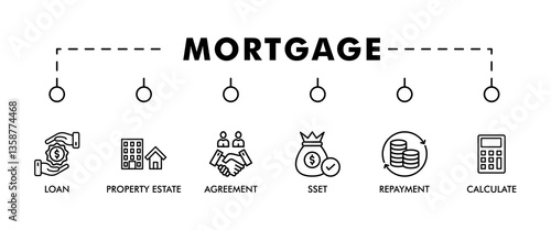  MORTGAGE banner web icon vector illustration concept for product and service quality inspection with an icon of loan, property estate, agreement, sset, repayment, calculate, 