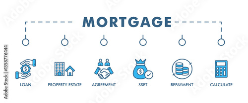  MORTGAGE banner web icon vector illustration concept for product and service quality inspection with an icon of loan, property estate, agreement, sset, repayment, calculate, 