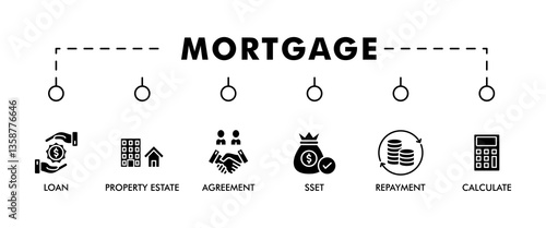  MORTGAGE banner web icon vector illustration concept for product and service quality inspection with an icon of loan, property estate, agreement, sset, repayment, calculate, 
