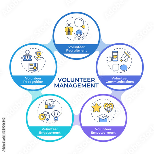 Volunteer management components infographic circles flowchart. Non profit organization work. Visualization diagram with 5 steps. Circular info graphic editable. Montserrat SemiBold font used