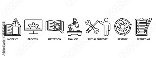 Incident management banner web icon vector illustration concept for business process management with an icon of the incident, process, detection, analysis, initial support, restore, and reporting