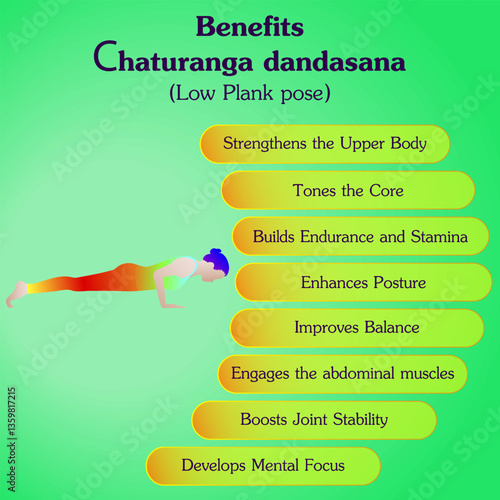 Benefits of practicing Сhaturanga dandasana yoga pose. Low Plank pose or Low Push up pose. Isolated vector illustration