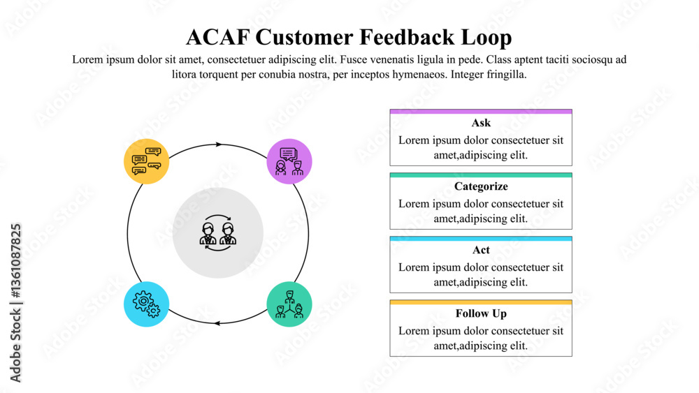Fototapeta premium Infographic presentation template of the ACAF customer feedback loop.