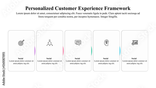 Infographic presentation template of personalized customer experience framework.