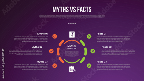 myths vs facts infographic for comparison data with outline circle dotted on center with modern dark gradient style background with 2 point information