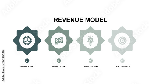 Revenue Model Overview