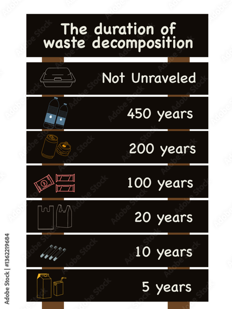 Obraz premium Vector garbage disposal board transparent. information on length of time the type of garbage decomposes. Styrofoam, water bottle, plastic snack, plastic bags, cigarette butts, packaged drinks