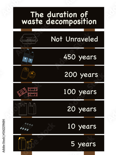 Vector garbage disposal board transparent. information on length of time the type of garbage decomposes. Styrofoam, water bottle, plastic snack, plastic bags, cigarette butts, packaged drinks