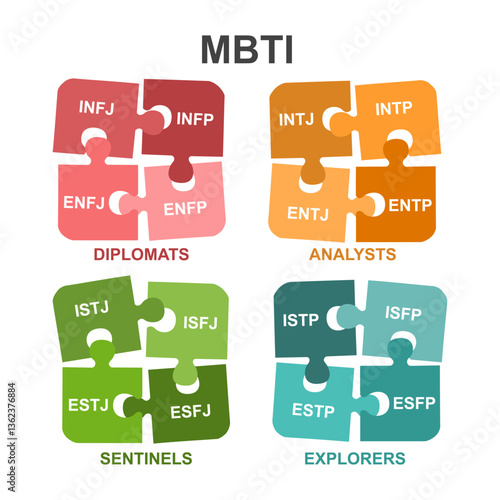 Myers-Briggs type indicator on the pazzle shape. MBTI psychological test and magnifier. Introversion, extraversion, feeling, judging, sensing, intuition, thinking, perceiving. Flat vector illustration
