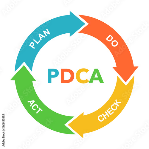 PDCA as plan, do, check and act steps for quality control. Young man and woman apply strategy to increase quality of product and productivity of project. Cartoon modern flat vector illustration