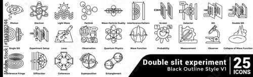 Double slit experiment Double slit experiment Bundle H25 V01