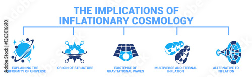 The implication of inflationary cosmology