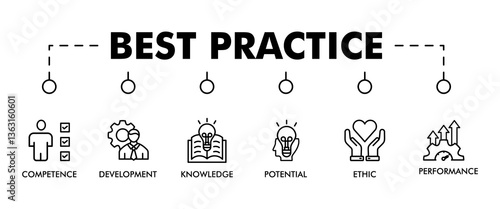 BEST PRACTICE banner web icon vector illustration concept with icon of competence, development, knowledge, potential, ethic and performance, budgeting, 