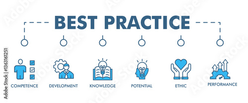 BEST PRACTICE banner web icon vector illustration concept with icon of competence, development, knowledge, potential, ethic and performance, budgeting, 