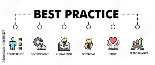 BEST PRACTICE banner web icon vector illustration concept with icon of competence, development, knowledge, potential, ethic and performance, budgeting, 