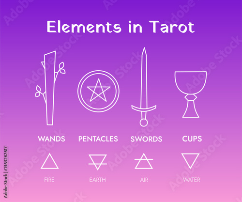 Tarot cards suits and four elements, alchemy symbols, on a purple and pink background, gradient, vector icons, line art