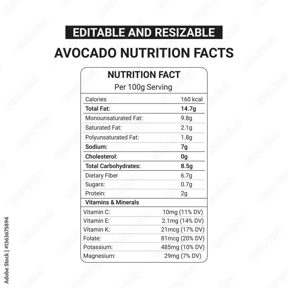 avocado nutrition facts label 100% editable file
avocado nutrition facts label 100% editable file
