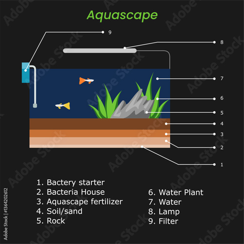 part of aquarium. aquascape with substrat and aquatic plant