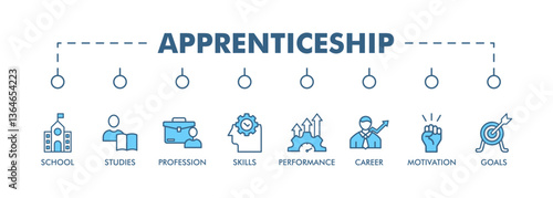 APPRENTICESHIP banner web icon vector illustration concept with icon of school, studies, profession, skills, performance, career, motivation and goals
