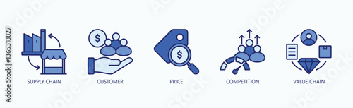 Market Dynamics Icon Set Isolated Vector With Icon Of Supply Chain, Customer, Price, Competition, Value Chain In Blue Style