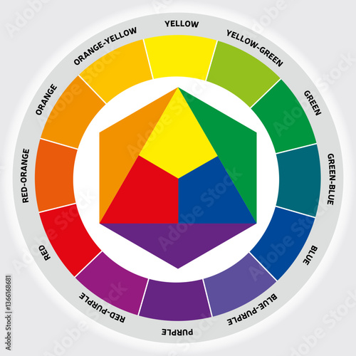 Illustration Roue Chromatique, Roue des Couleurs, Nuancier Outil Arc-en-Ciel Vecteur