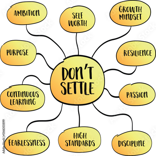 Don't settle, mindset that encourages continuous improvement, ambition, and self-respect. Infographics sketch.