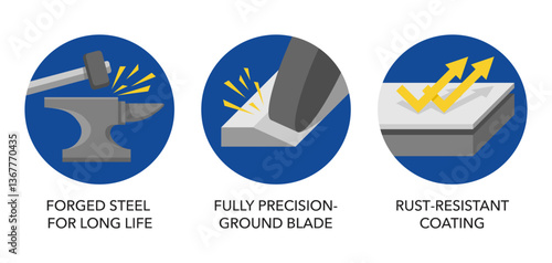 Forged steel, Fully precision, Rust resist - icons set in flat colors