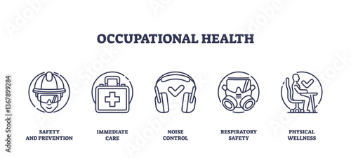 Occupational health icons outline key safety measures, helmet, first aid kit, headphones. Outline icons set.