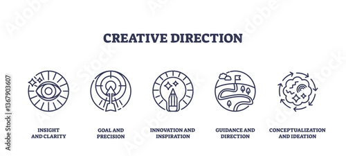 Creative direction focuses on insight, goals, innovation, guidance, and conceptualization. Outline icons set