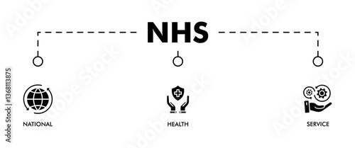  NHS banner web icon vector illustration concept for product and service quality inspection with an icon of national, health, service,