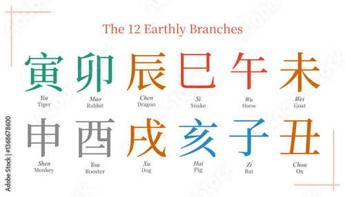 12 earthly branches, chinese zodiac, horoscope, tcm, bazi, four pillars of destiny, feng shui