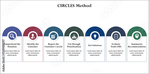 CIRCLES Method. Infographic template with icons and description placeholder