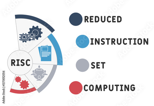 RISC - Reduced Instruction Set Computing acronym. business concept background. vector illustration concept with keywords and icons. lettering illustration with icons for web banner, flyer, landing