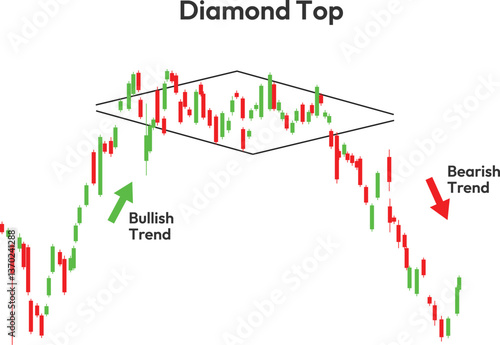 diamond top pattern formation